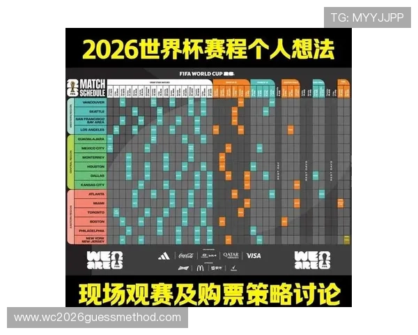 2026年世界杯时间表安排指南，详细赛程、比赛时间、重要赛事时间点介绍